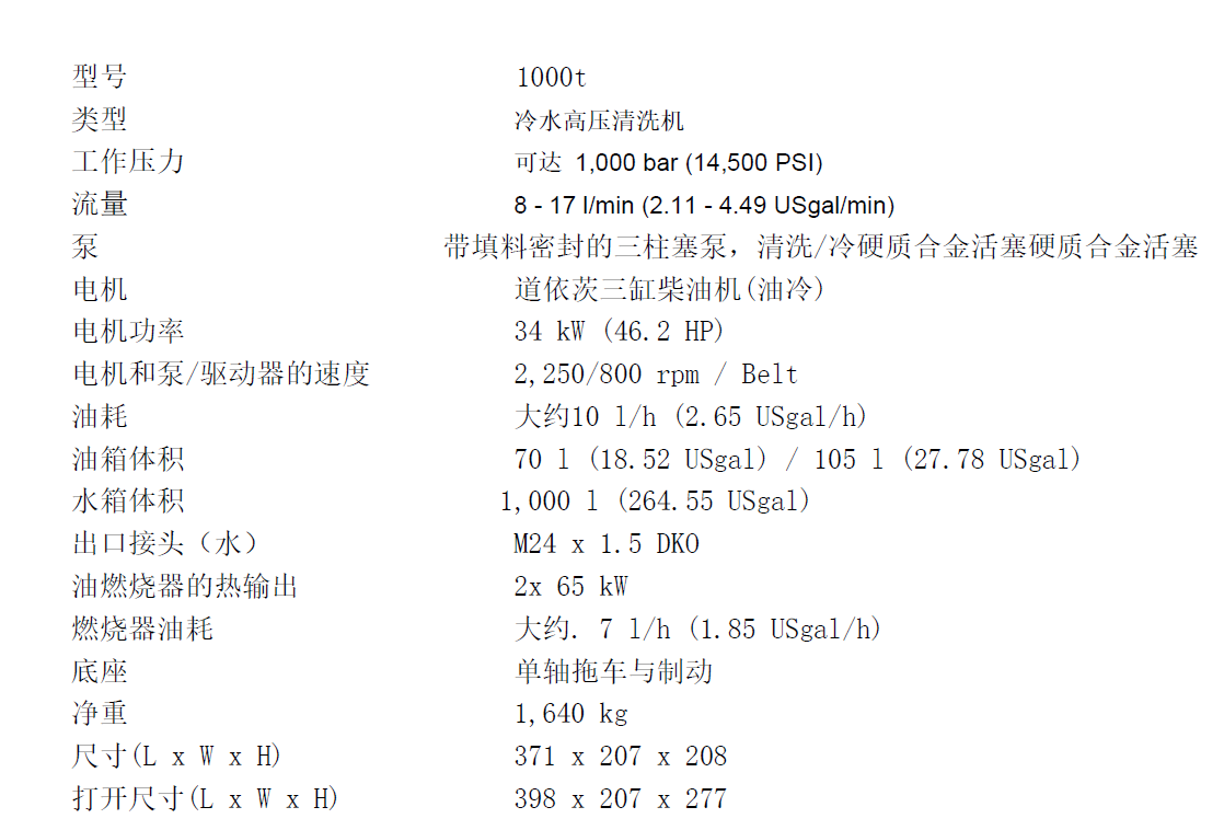 技術(shù)數據